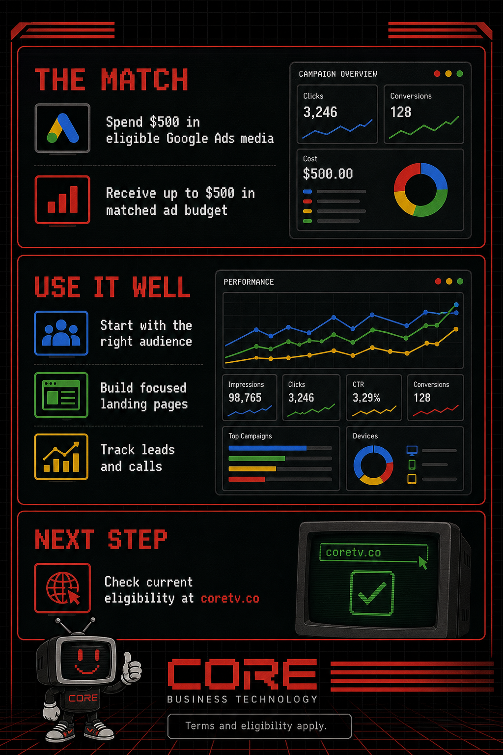 Google Ads $500 Matched Budget - Back